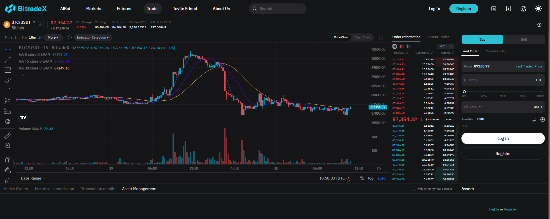 Chart displaying Bitradex Futures Trading interface with leverage options